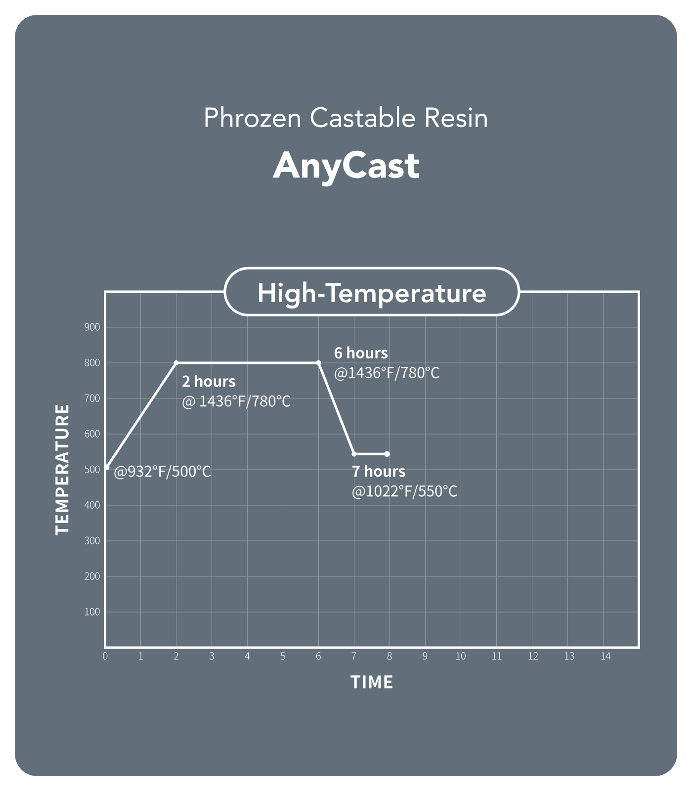 Phrozen AnyCast Jewelry 3D Printing Resin